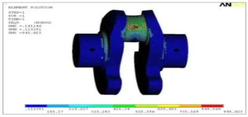 Table 4.1  stress validation of analytical and ANSYS values 