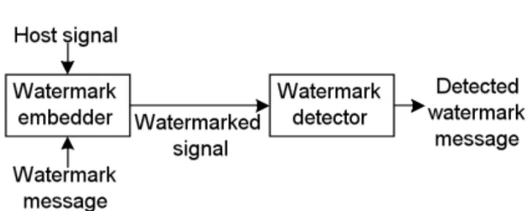 Fig. 1.1. A block diagram of the encoder.