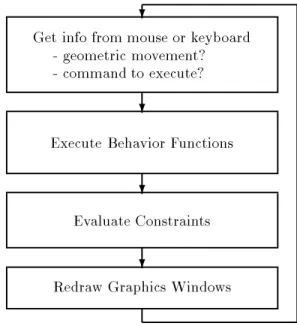 Figure 4.1: The Interactive System Architecture.