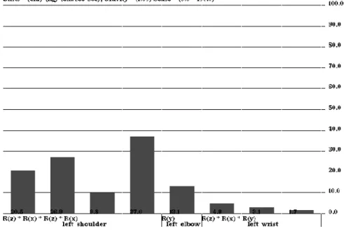 Figure 2.9: Torques Computed by Static Analysis.