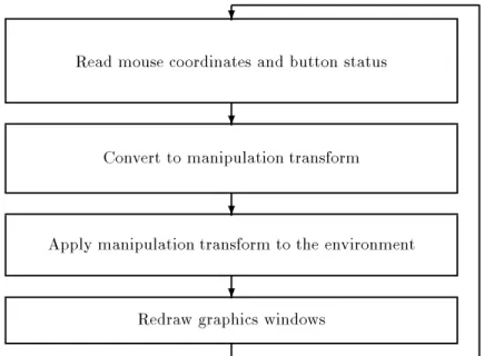 Figure 3.1: The manipulation loop.