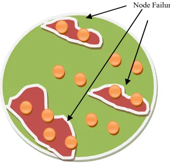 Fig. 1. Multiple Node Failures over WSN 