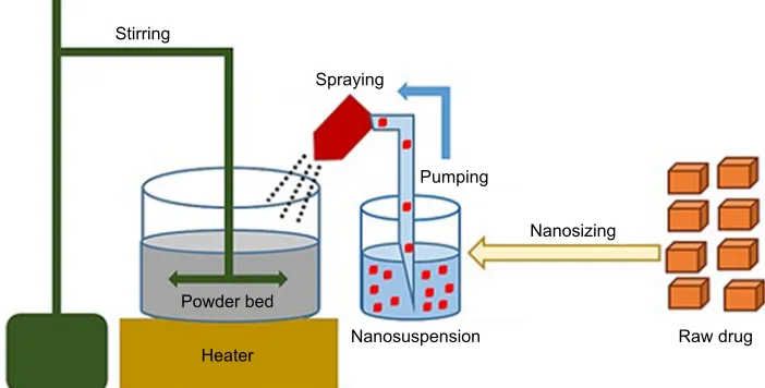 Figure 1 Schematic diagram of the downstream solidification process.