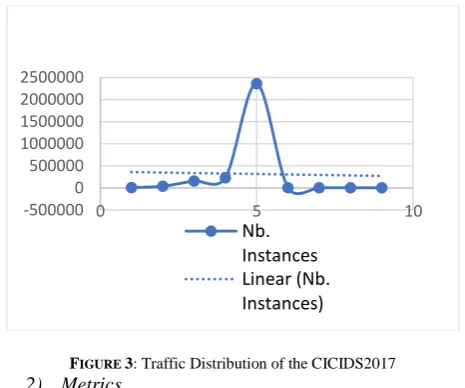 FIGURE 2) 3Metrics  