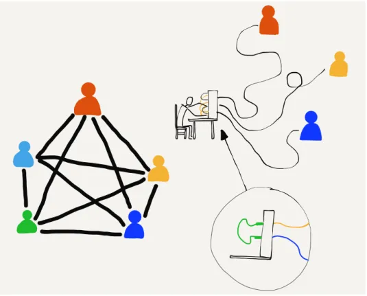 Figure 1.1: Connecting Using Telephone Operators