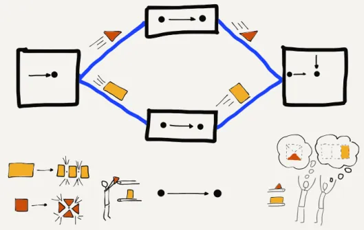 Figure 1.4: Sending Packets