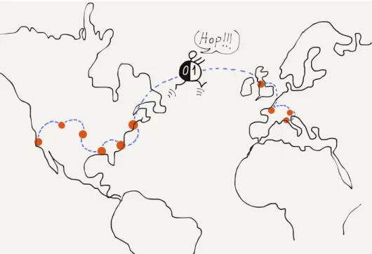 Figure 1.5: Connecting Around the World