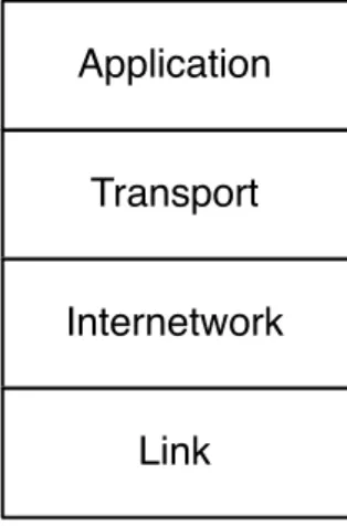 Figure 2.1: The Four-Layer TCP/IP Model