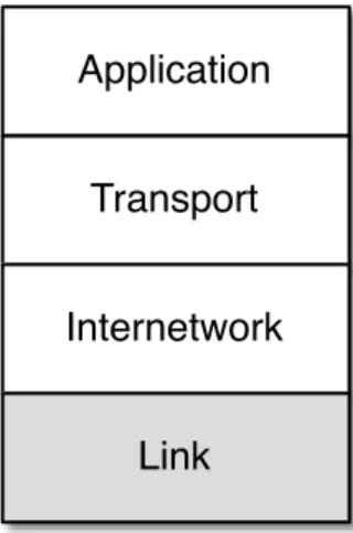 Figure 3.1: The Link Layer