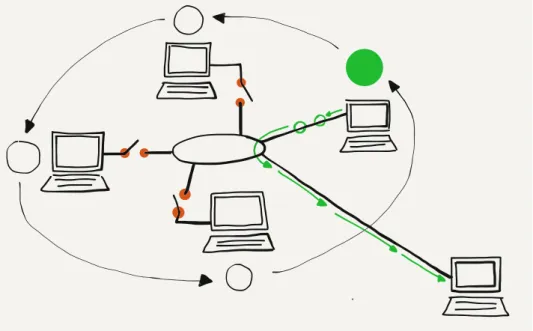 Figure 3.2: Communicating with a Token