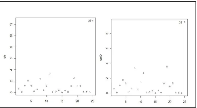 Figure 2.  Δ D ( k )  and  Δ χ 2 p ( k )  for the second case. 