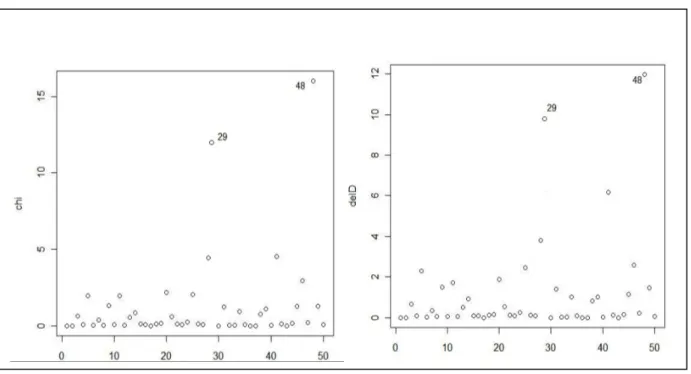 Figure 3.  Δ D ( k )  and  Δ χ 2 p ( k )  for the third case. 