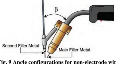 Fig. 10. Experimental Setup Different Modeling Techniques 