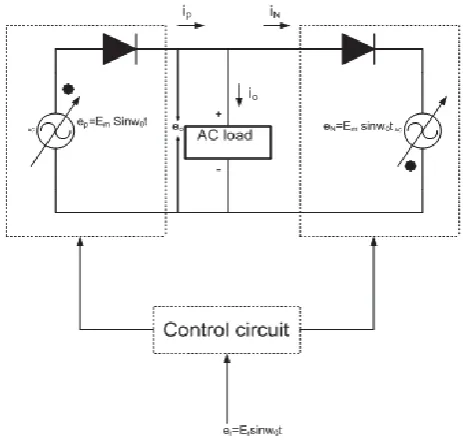 Fig 2.1: Equivalent circuit of cycloconverter 