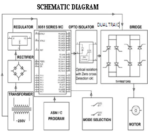 Fig -2.2: Single phase to single phase cycloconverter 