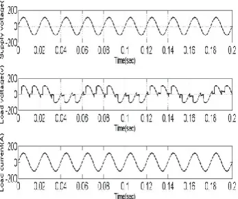 Fig- 4.5: Waveform shows the input frequency is 3 times the output frequency 