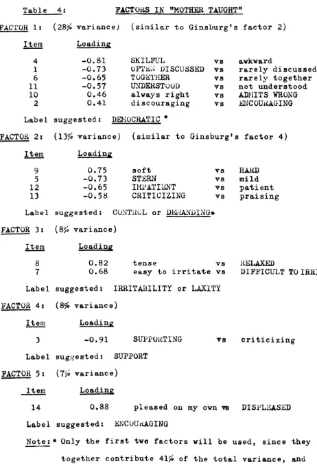 Table 4: 
