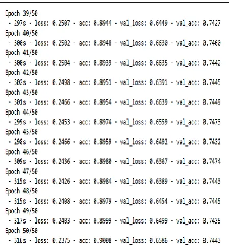 Fig. 4.4: Summary of optimized hybrid neural network model 