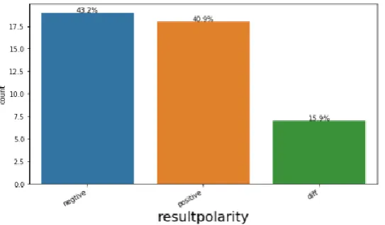 Fig. 5.1: Accuracy of the optimized hybrid neural network model 