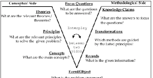 Table 1: Experimental and Control Groups 