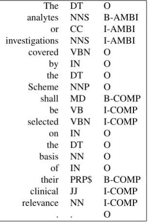 Figure 4: Number of annotated error labels
