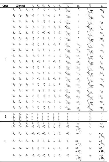 Table -1: Switching table 