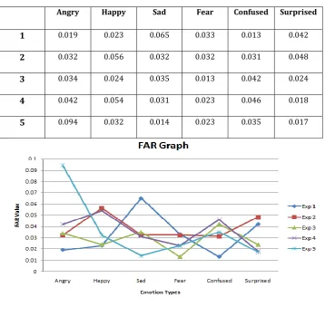 Table 3. FRR Table 