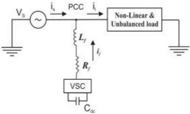 Fig. 1.  Single-line diagram of the DSTATCOM. 