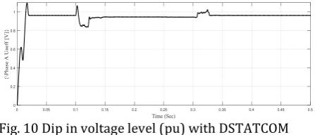Fig. 10 Dip in voltage level (pu) with DSTATCOM  