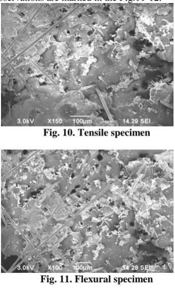 Fig. 11. Flexural specimen 
