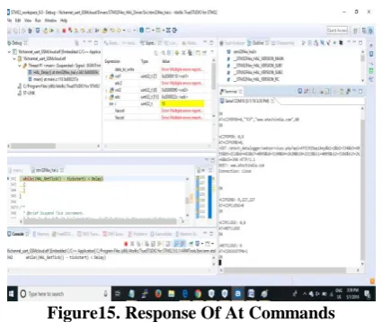 Figure 16.  Data Uploaded On Cloud 