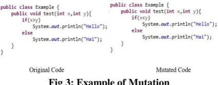 Fig 3: Example of Mutation In the above example from Fig 3 the conditional operator “if(x 