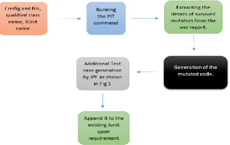 Fig 9: Intermediate Java file  