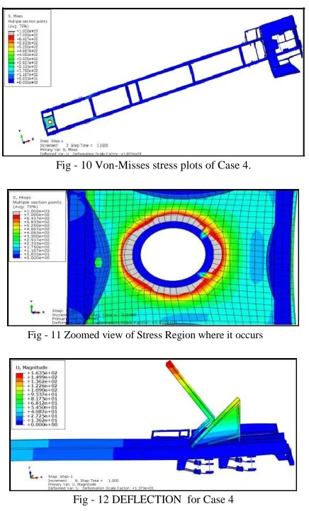 Fig - 10 Von-Misses stress plots of Case 4. 