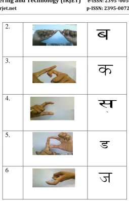 Table 1- Devanagari Alphabets with Notification 