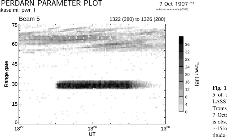 Fig. 1.Power measured in the beam5 of the HF coherent radar at CUT-LASS during 2 min HF heating fromTromsø which began at ∼13:23 UT on7 October 1997.The power increaseis observed in seven gates separated by∼15 km in the horizontal plane at the al-titude of ∼230 km.