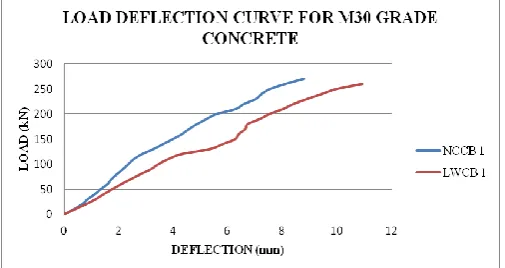 Table 6 shows the test results of concrete beams tested in the laboratory 