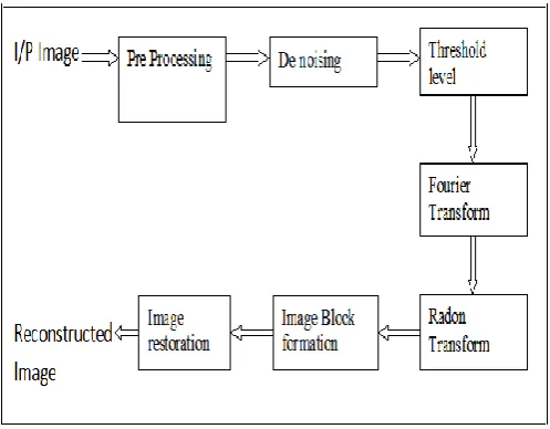 Fig. 3.1 Overview of the proposed method 