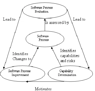 Figure 5- Three phase diagram 