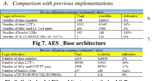 Fig 8. Optimized AES architecture (optimized S-Box , Mux column & pipelining) 
