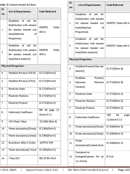 Table -3: Cement treated Sub Base 