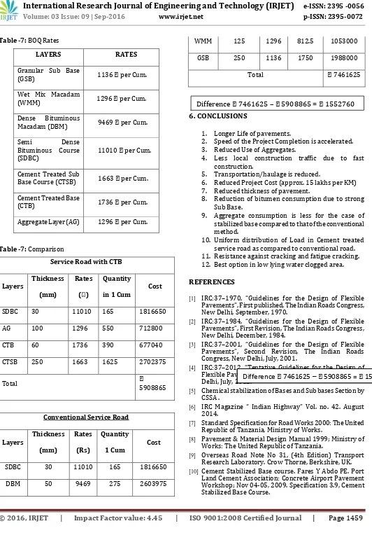 Table -7: Comparison 