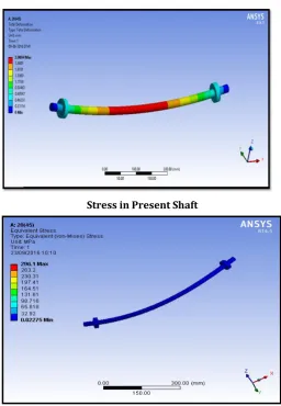 Table No. 05-  Comparison of  Analytical Result of Present Shaft  and Proposed Shaft 