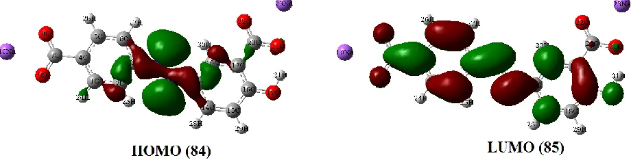 Figure 6. Form of the MO involved in formation of absorption spectrum of the compound S at λmax = 388 nm 