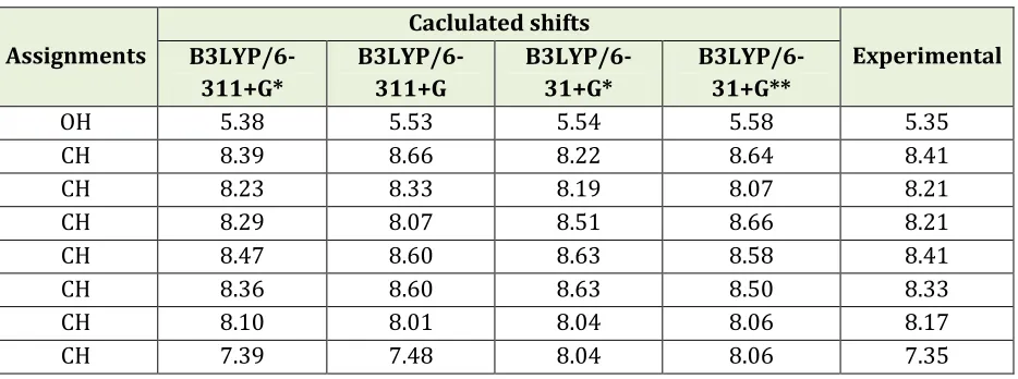 Table 2. The calculated and experimental chemical shifts of the molecule S 