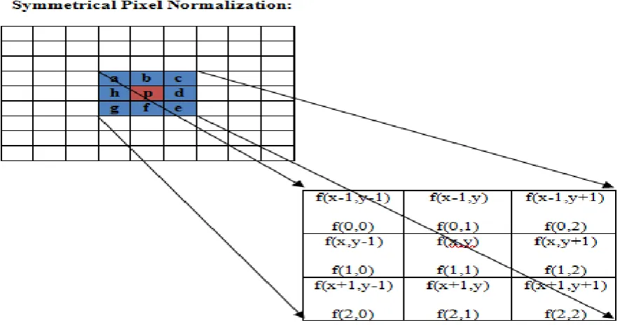 Fig 11. Original Images (a) Pepper (512x512),  ( b) Lena(512x512),  (c) Barbara(512x512)  