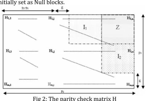 Fig 2: The parity check matrix H 