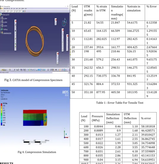 Fig 4. Compression Simulation 