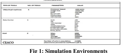 Fig 1: Simulation Environments 