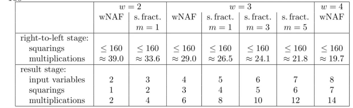 Table 6.2: Right-to-left exponentiation with window NAFs or signed fractional windows,